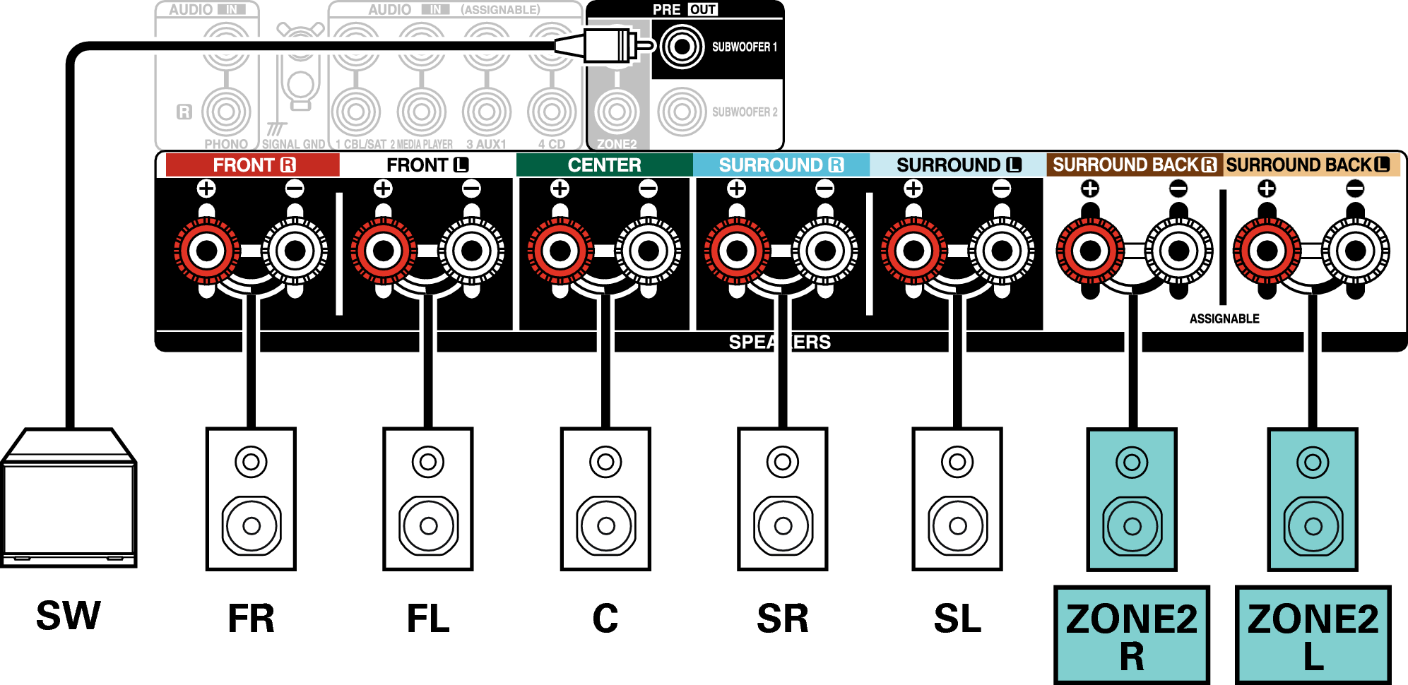 Conne SP 5.1 ZONE2 X28